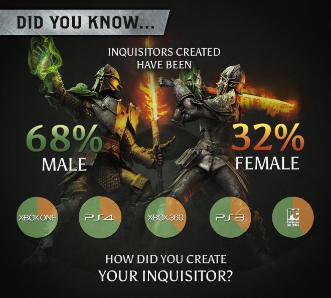 Ak pohlavie si vyberaj hri Dragon Age: Inquisition?