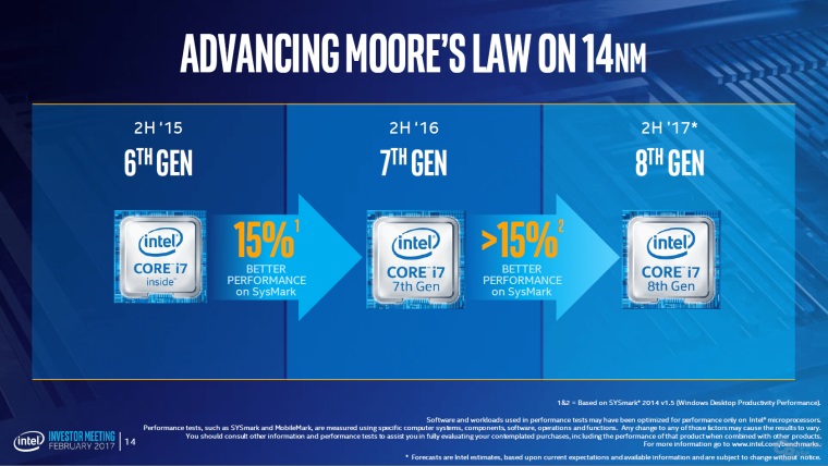 Core i7-8000 procesory prines nrast vkonu o viac ako 15%