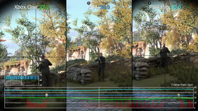 Porovnanie Sniper Elite 4 na konzolch