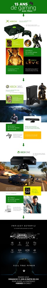 Predal Xbox One doteraz 36.2 milinov kusov?  