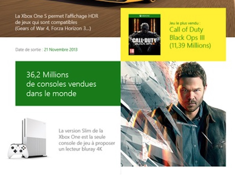 Predal Xbox One doteraz 36.2 milinov kusov?