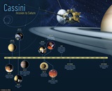Vesmr: Sonda Cassini dnes vstpila do atmosfry Saturnu po 20 rokoch sluby  