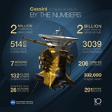 Vesmr: Sonda Cassini dnes vstpila do atmosfry Saturnu po 20 rokoch sluby  