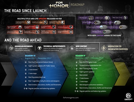 For Honor dostane dedikované servery a další aktualizace  