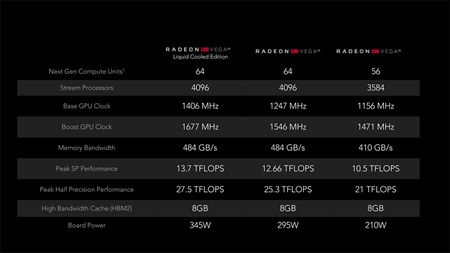 AMD představilo RX Vega karty na prezentačních záběrech, říká že je tu nový GPU král 