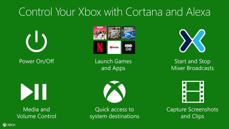 Cez Alexu a Cortanu budete mc ovlda Xbox na diaku