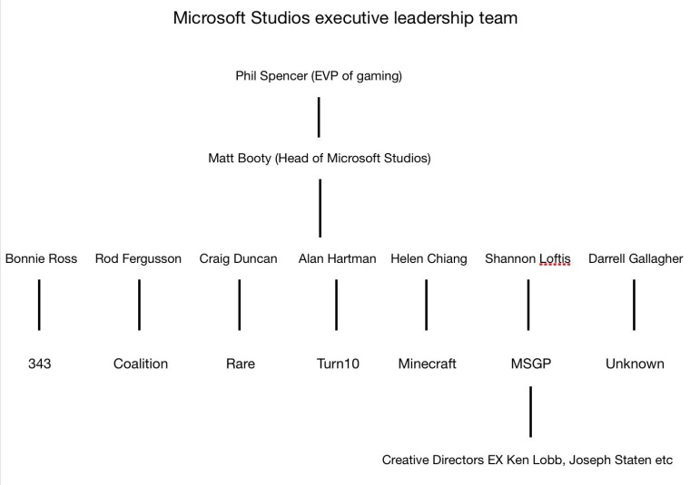 Darrell Gallagher preiel do Microsoftu