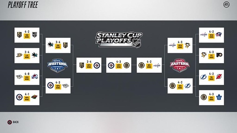 Jets poda NHL 18 simulcie vyhraj Stanley Cup