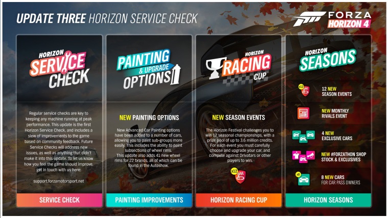 Tret update pre Forza Horizon 4 predstaven