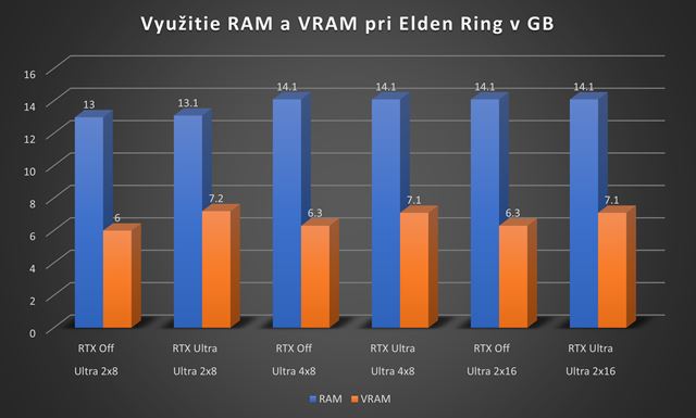 Ultimtny upgrade sprievodca: as 2.  Upgrade RAM a SSD