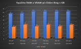 Ultimátny upgrade sprievodca: �as� 2. � Upgrade RAM a SSD