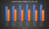 Ultimátny upgrade sprievodca: �as� 2. � Upgrade RAM a SSD