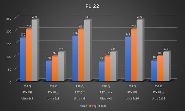 Ultimtny upgrade sprievodca: as 2.  Upgrade RAM a SSD