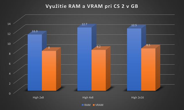 Ultimtny upgrade sprievodca: as 2.  Upgrade RAM a SSD