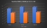 Ultimátny upgrade sprievodca: �as� 2. � Upgrade RAM a SSD