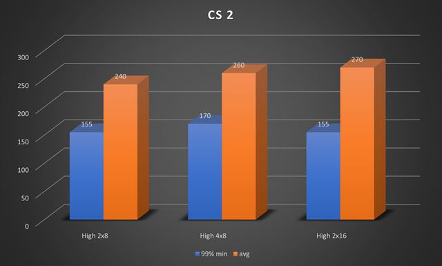 Ultimtny upgrade sprievodca: as 2.  Upgrade RAM a SSD