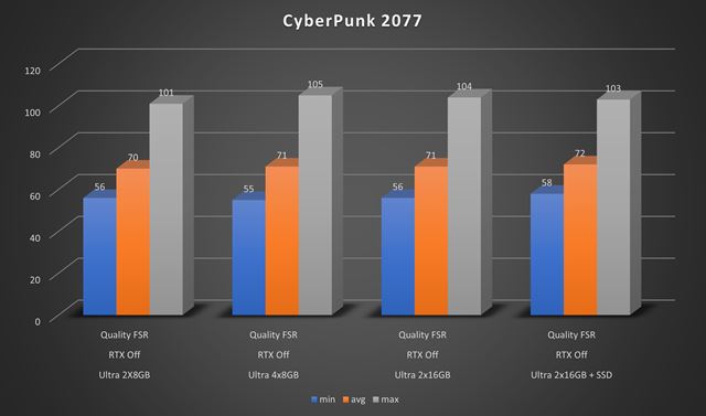 Ultimtny upgrade sprievodca: as 2.  Upgrade RAM a SSD