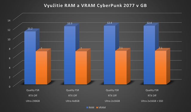 Ultimtny upgrade sprievodca: as 2.  Upgrade RAM a SSD