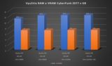 Ultimátny upgrade sprievodca: �as� 2. � Upgrade RAM a SSD