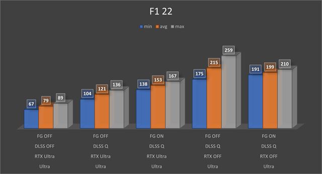 ASUS ROG STRIX SCAR 16