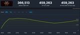 zber z hry Path of Exile 2