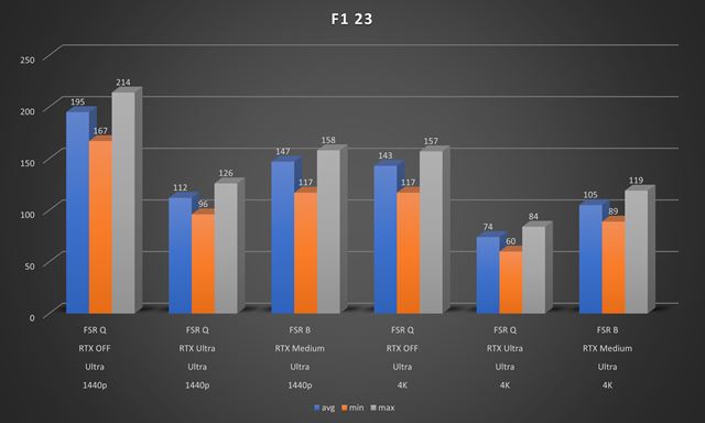 XFX Speedster MerC319 Radeon RX 7800 XT