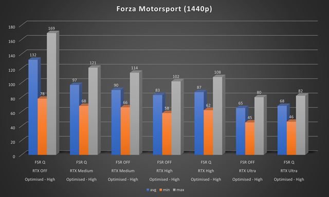 XFX Speedster MerC319 Radeon RX 7800 XT