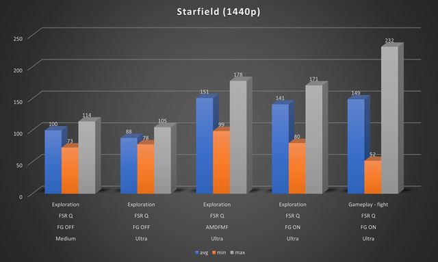 XFX Speedster MerC319 Radeon RX 7800 XT