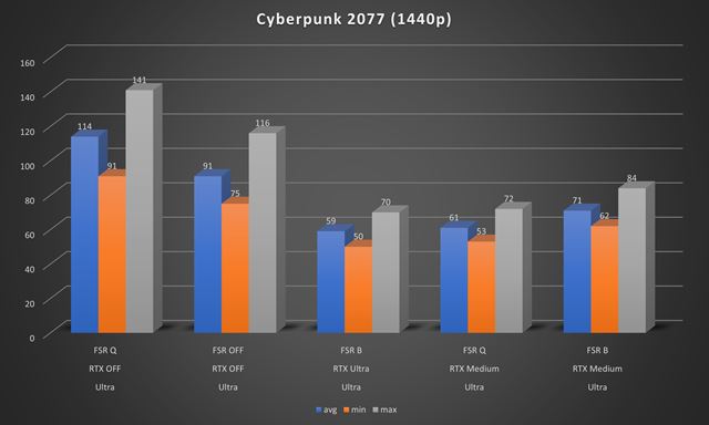 XFX Speedster MerC319 Radeon RX 7800 XT