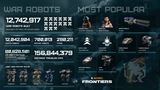 zber z hry War Robots: Frontiers