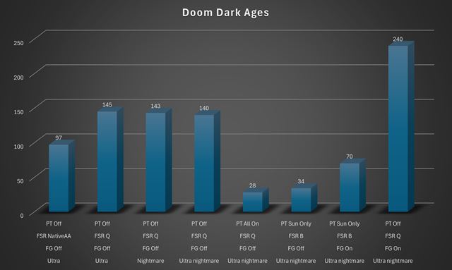 GIGABYTE Radeon RX 9070 XT Gaming OC 16G