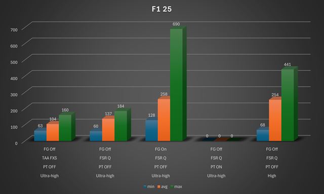 GIGABYTE Radeon RX 9070 XT Gaming OC 16G
