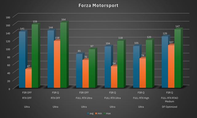 GIGABYTE Radeon RX 9070 XT Gaming OC 16G