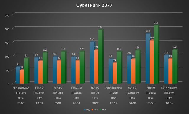 GIGABYTE Radeon RX 9070 XT Gaming OC 16G