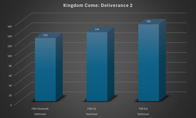 GIGABYTE Radeon RX 9070 XT Gaming OC 16G