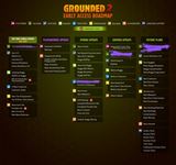 z�ber z hry Grounded 2