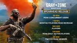 z�ber z hry Gray Zone Warfare