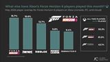 z�ber z hry Forza Horizon 6