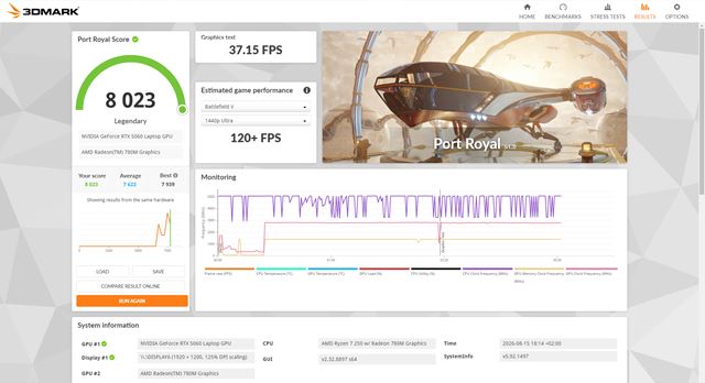 Lenovo LOQ 15AHP11 Surge Green 