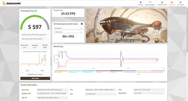Lenovo LOQ 15AHP11 Surge Green 