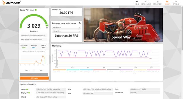 Lenovo LOQ 15AHP11 Surge Green 