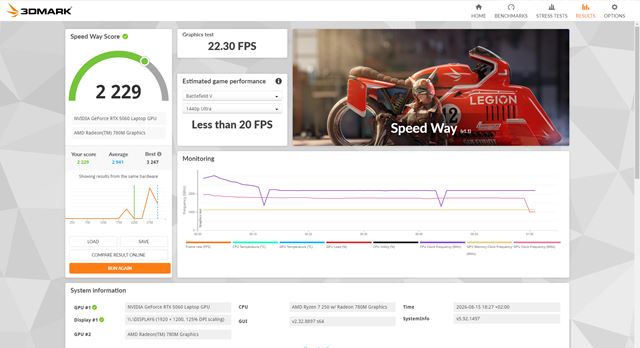 Lenovo LOQ 15AHP11 Surge Green 