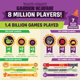 zber z hry Plants vs Zombies: Garden Warfare