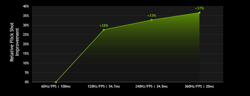 Alienware 24.5 AW2521H - 360Hz eSports monitor 