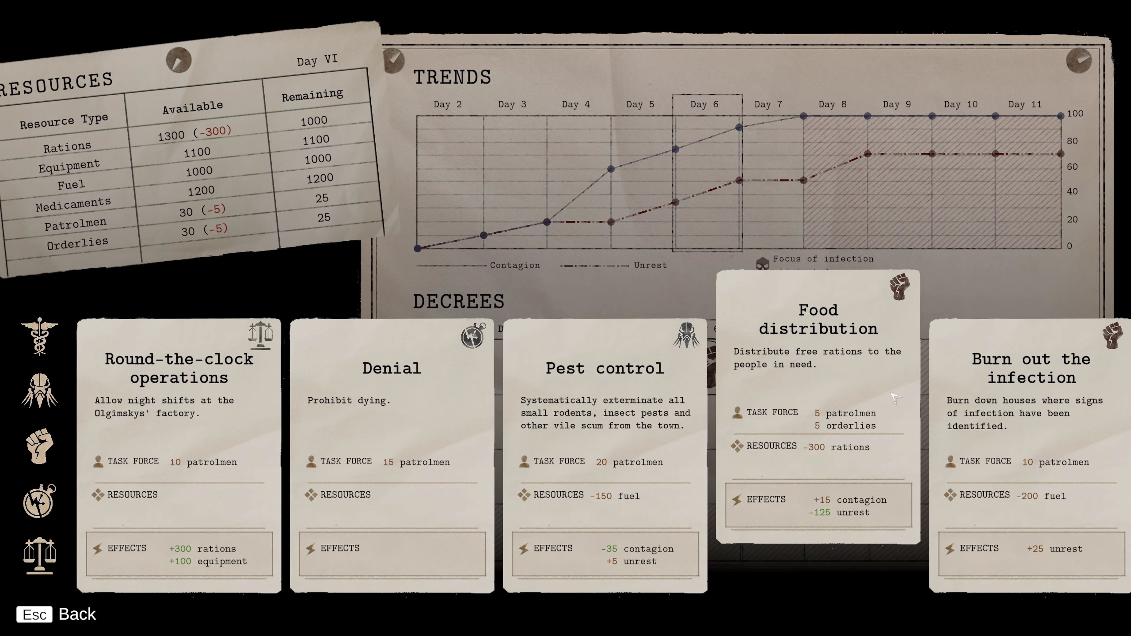 Pathologic 3 - recenzia - hra | Sector.sk